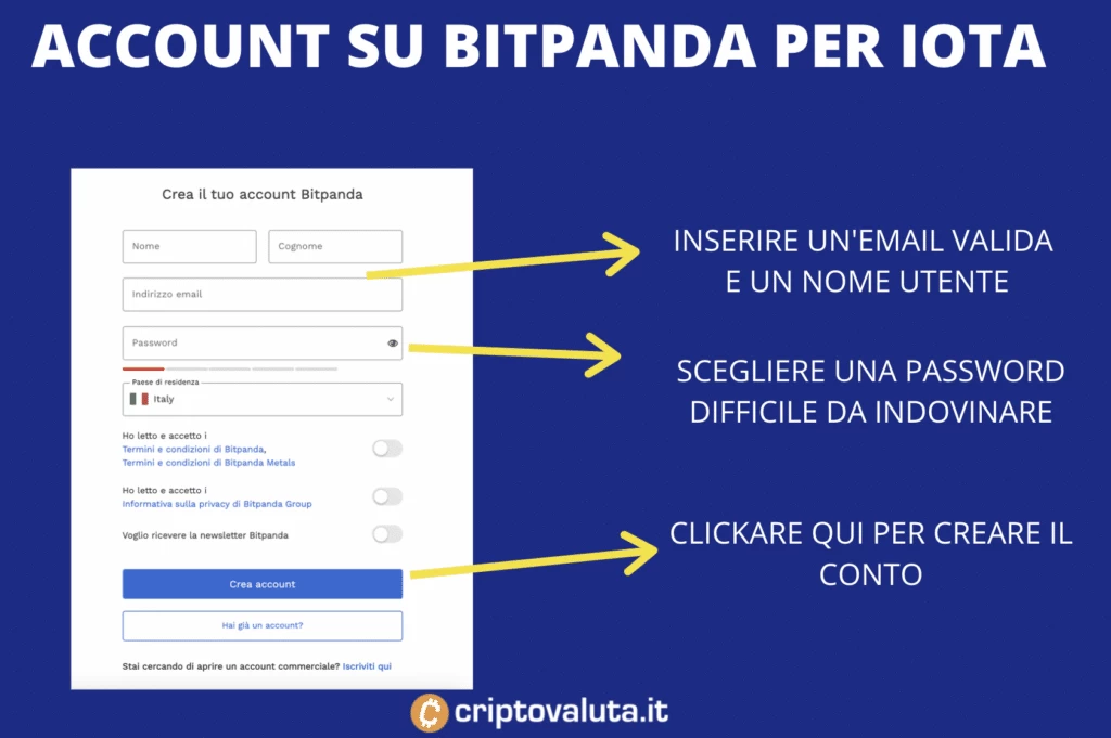 Bitpanda - registrazione - infografica