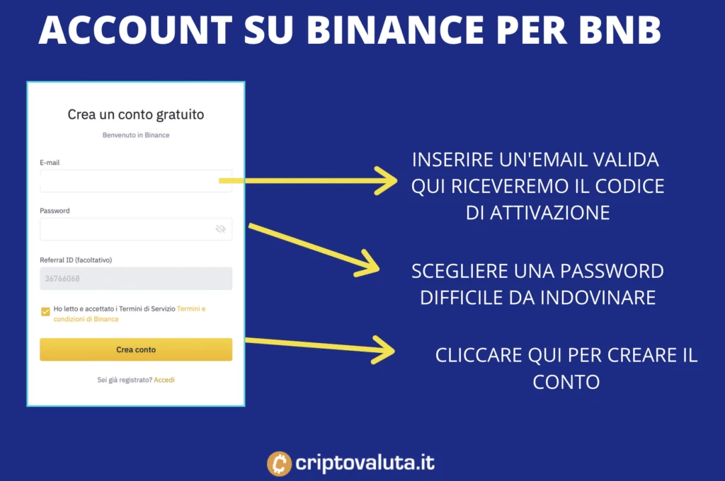 Aprire account su Binance per BNB