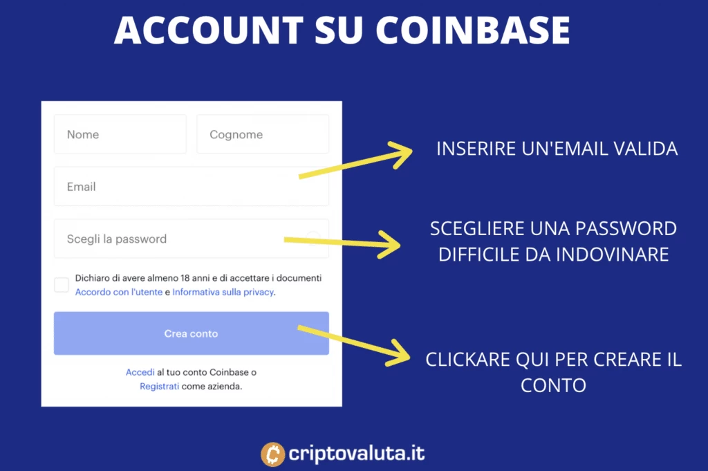 Procedura per l'apertura di account su Coinbase per comprare LTC