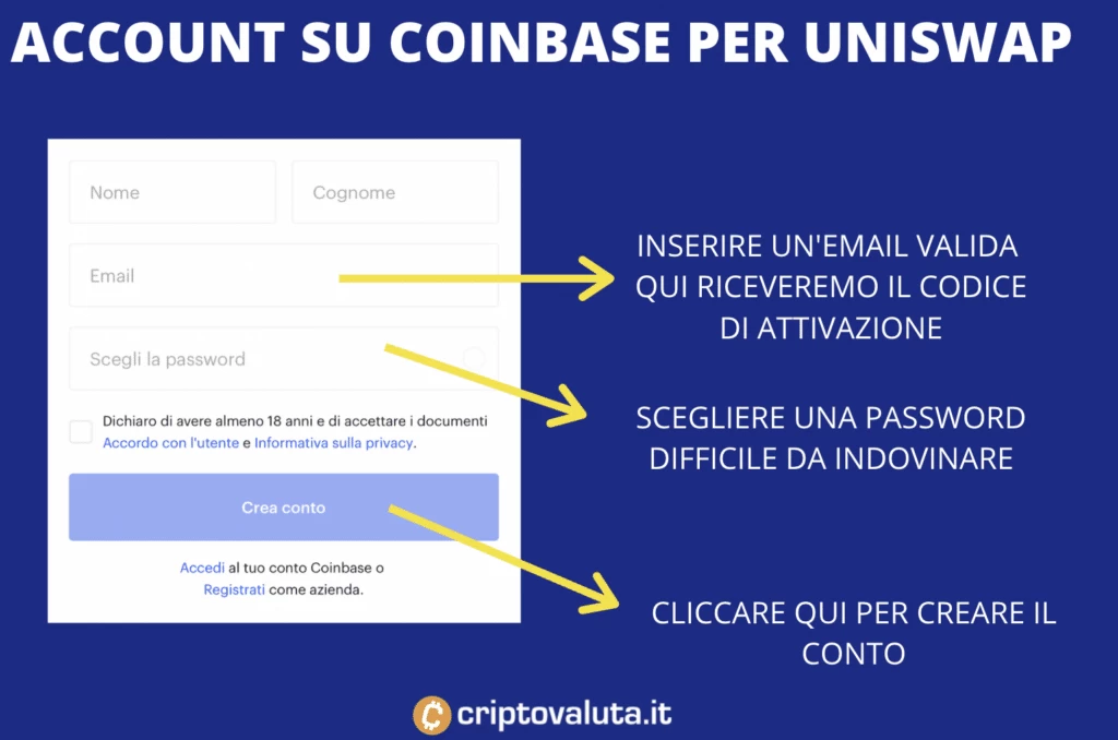 Uniswap aprire conto su Coinbase