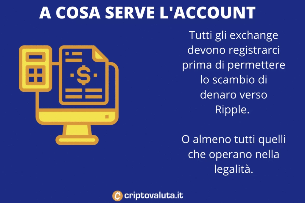 account per comprare XRP