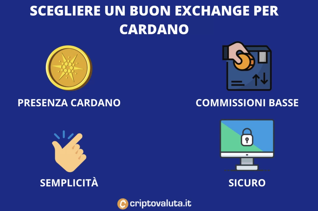 Scegliere buon exchange per Cardano