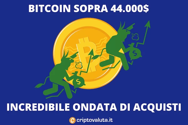 Bitcoin supera 44.000$ di valore