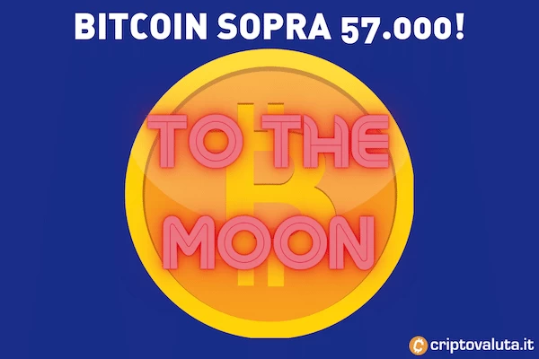 Bitcoin 57.000$ superati - ora si punta dritti a 60.000$