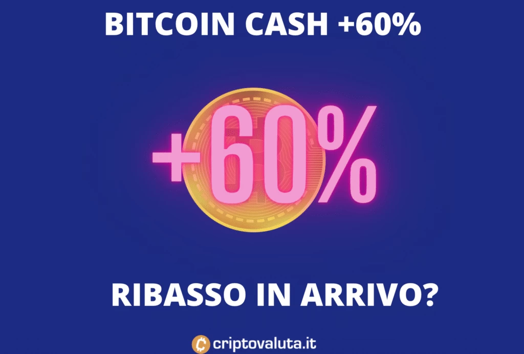 Bitcoin Cash +60% - correzione o no?