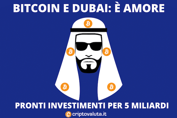 investuoti į bitcoin dubai