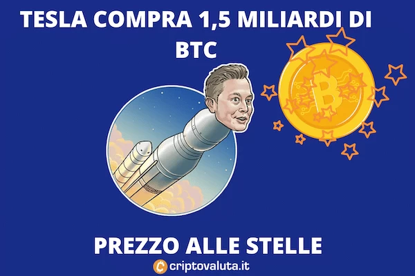 BTC supera i 44.000$ grazie all'acquisto di Tesla