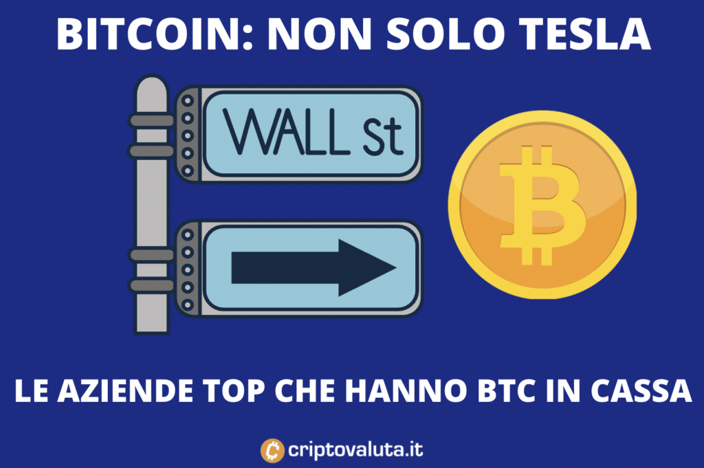 Le aziende che hanno già investito in Bitcoin