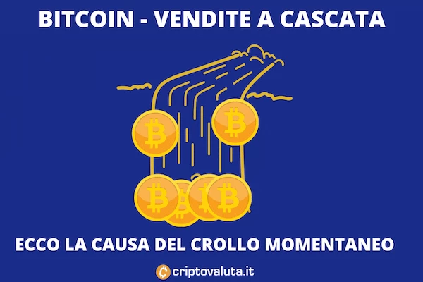 Bitcoin - crollo a causa delle vendite con leva