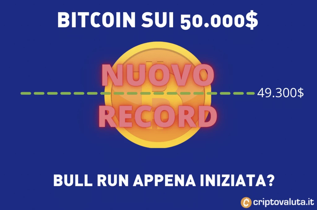 Bull Run Bitcoin vicino ai 50.000$