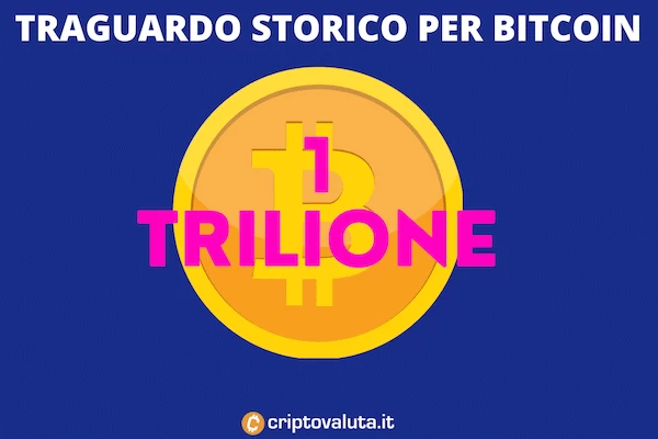 Bitcoin vale 1 trilione di dollari