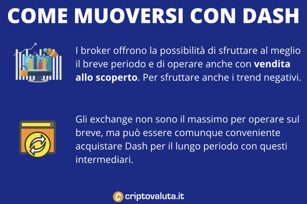 Dash - muoversi per l'acquisto con CFD e acquisto diretto