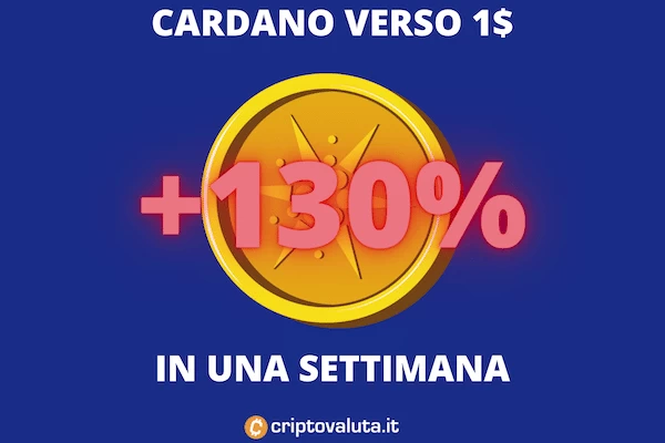 Cardano +130% e ora lambisce il dollaro di valore