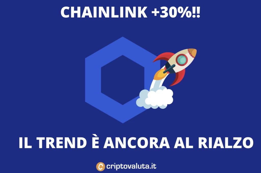 Chainlink +30%