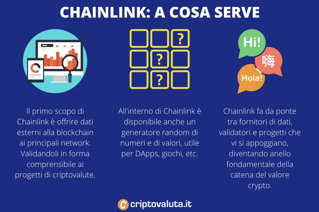 Chainlink funzioni