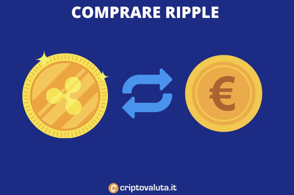 Come comprare Ripple direttamente guida