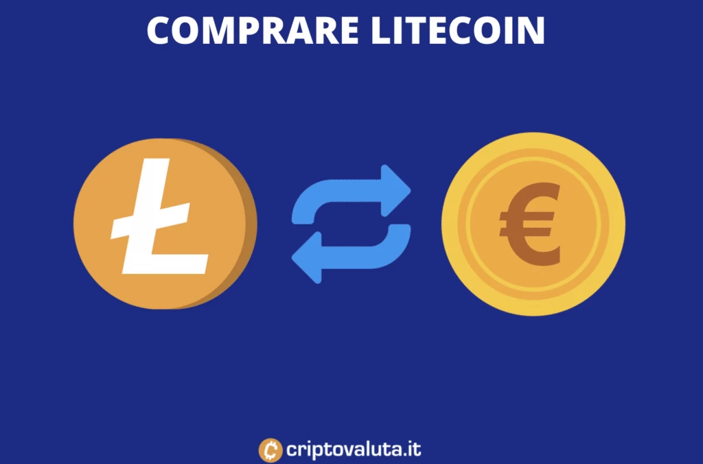 Guida di Criptovaluta.it all'acquisto di LTC con i migliori exchange