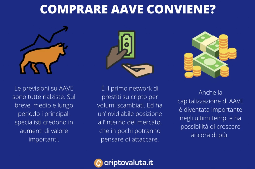 Comprare AAVE - i motivi per il sì