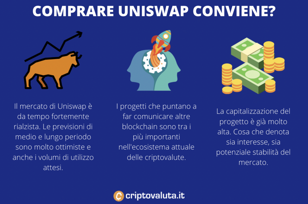 Uniswap - perché conviene comprare