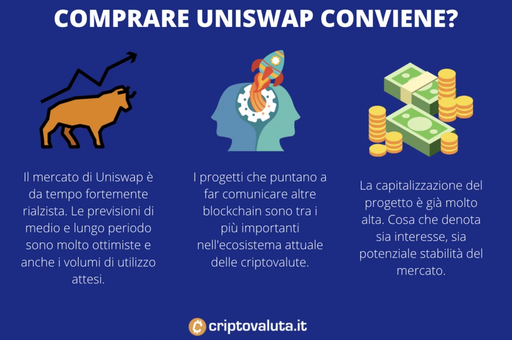 Uniswap - perché conviene comprare