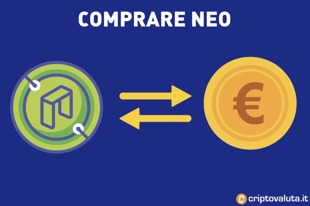 La guida completa per comprare NEO - con infografiche e ordine di prova