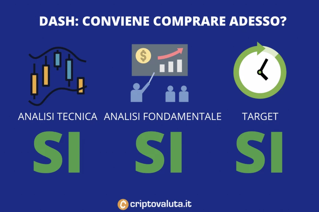 Dash - conviene comprare adesso - infografica