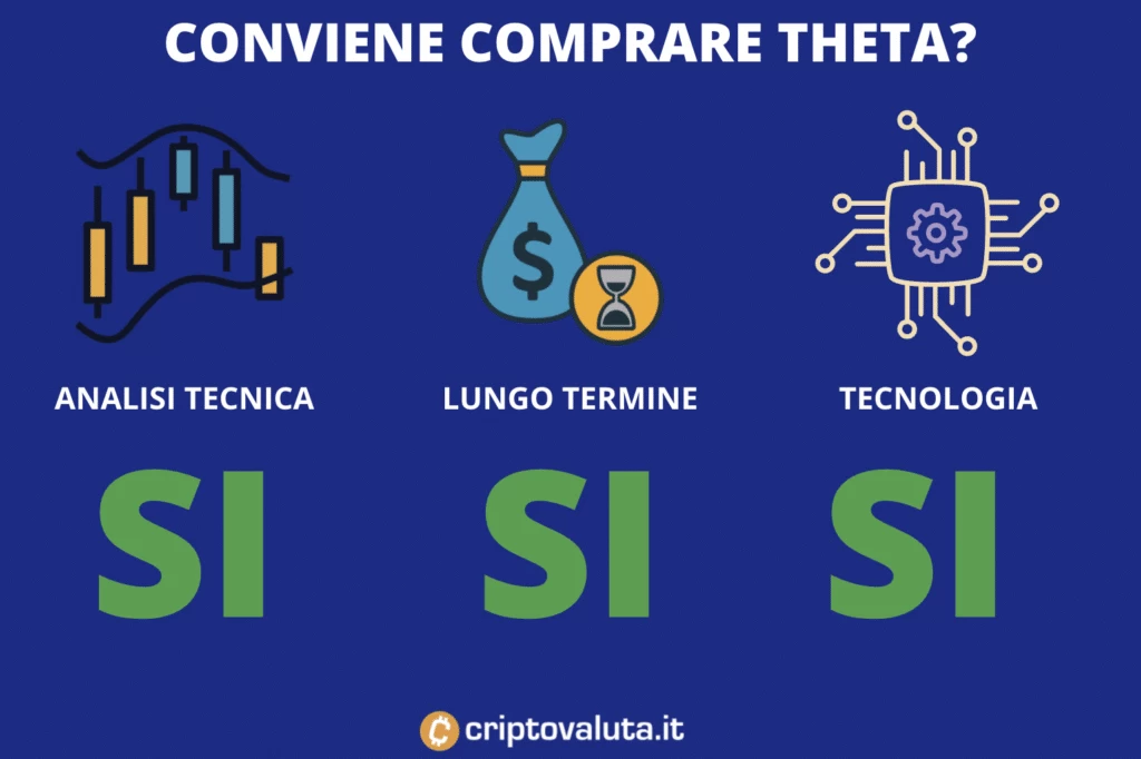 Convenienza Theta - infografica