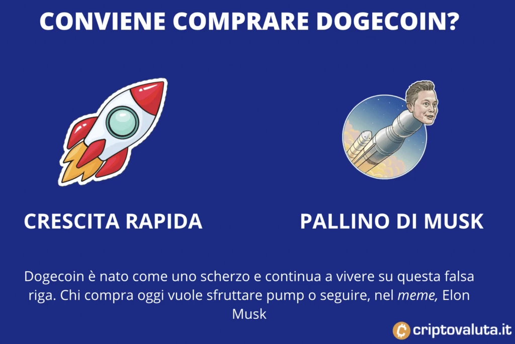 Conviene comprare Dogecoin oggi?