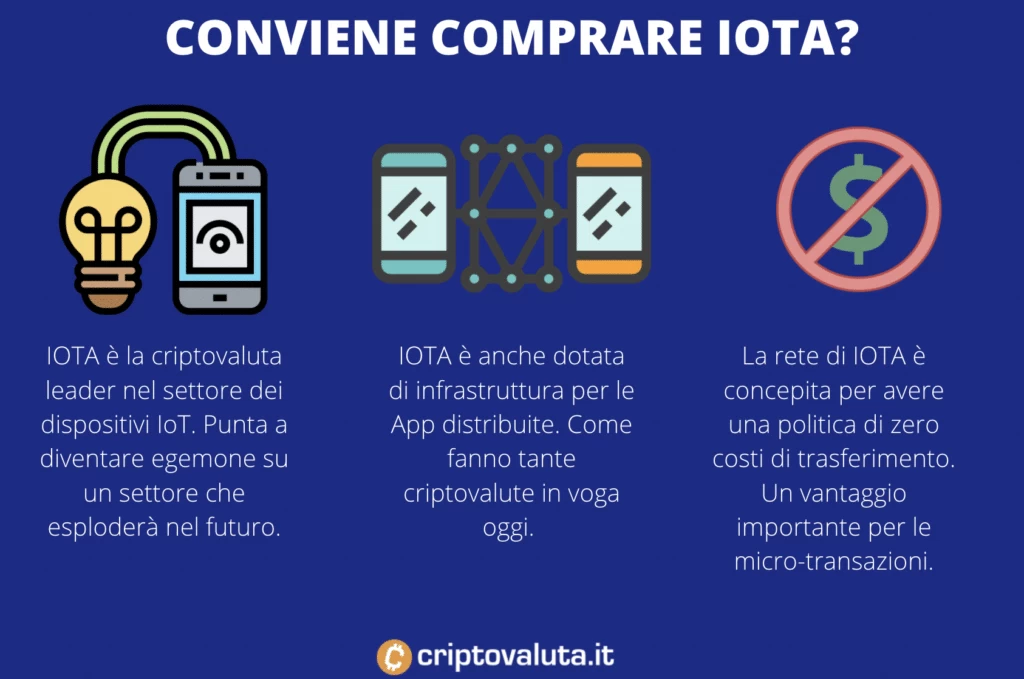 Comprare IOTA conviene? Infografica