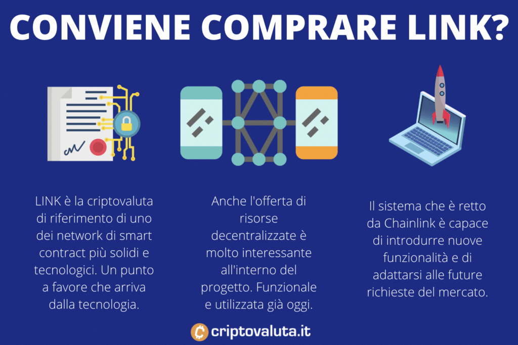 Chainlink conviene comprare?