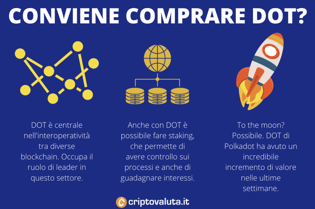 Conviene comprare DOT oggi