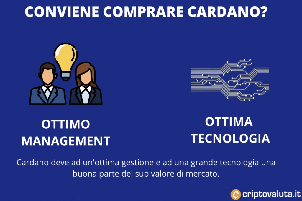 Motivi per comprare cardano oggi