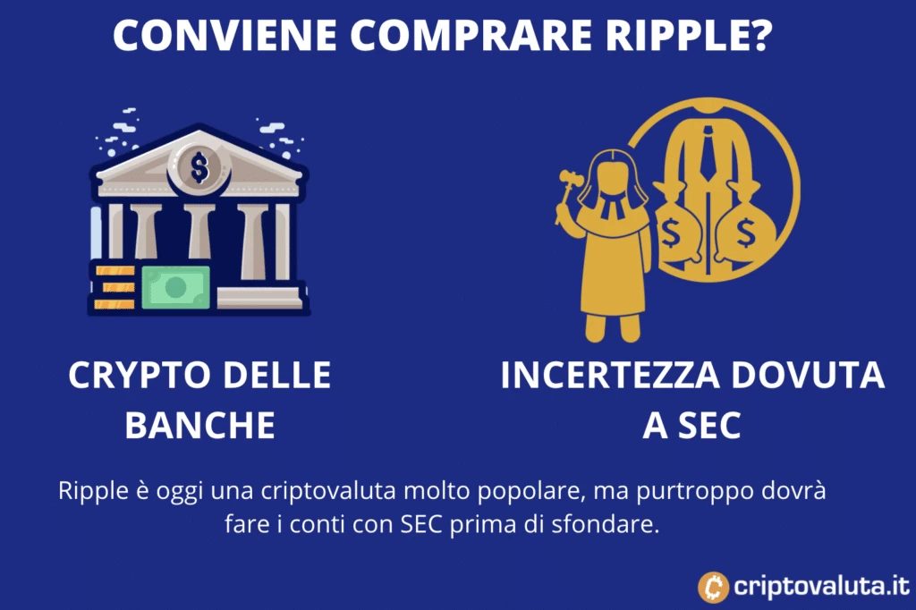 Conviene XRP acquisto diretto