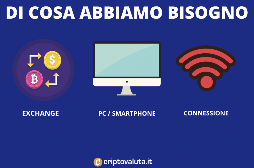 Uniswap - requisiti per comprare