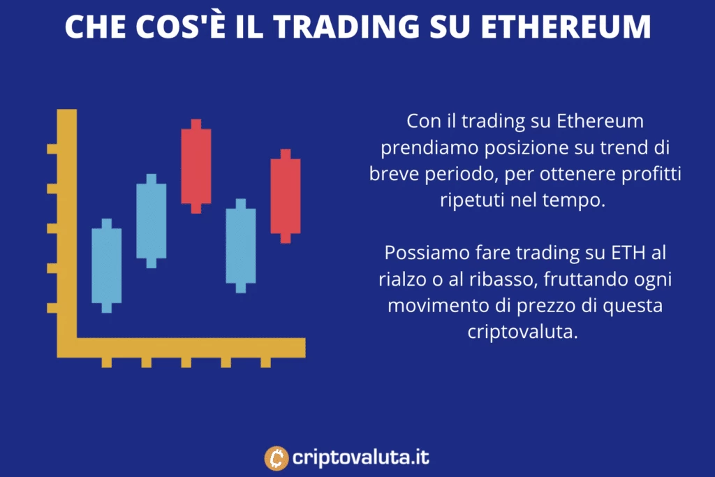 Cos'è trading Ethereum - infografica