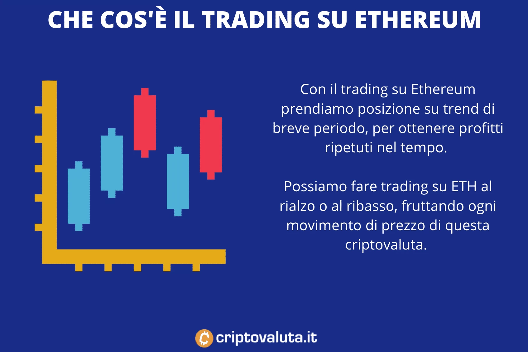 Cos'è trading Ethereum - infografica