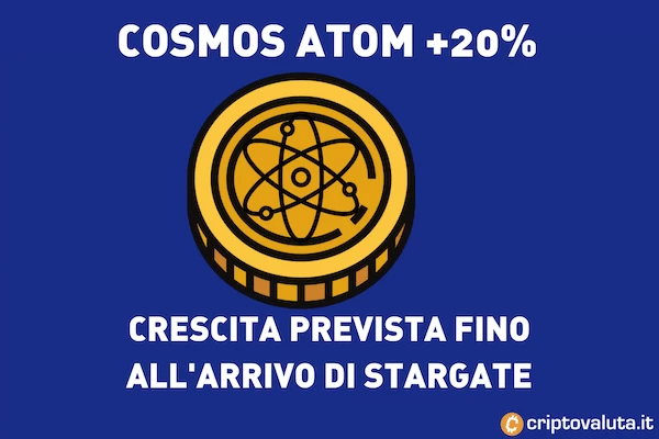 COSMOS ATOM crescita incredibile