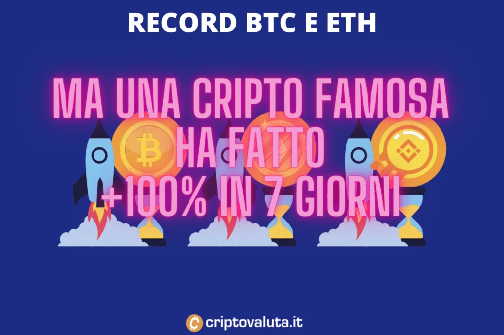 CRIPTO migliori crescite settimana