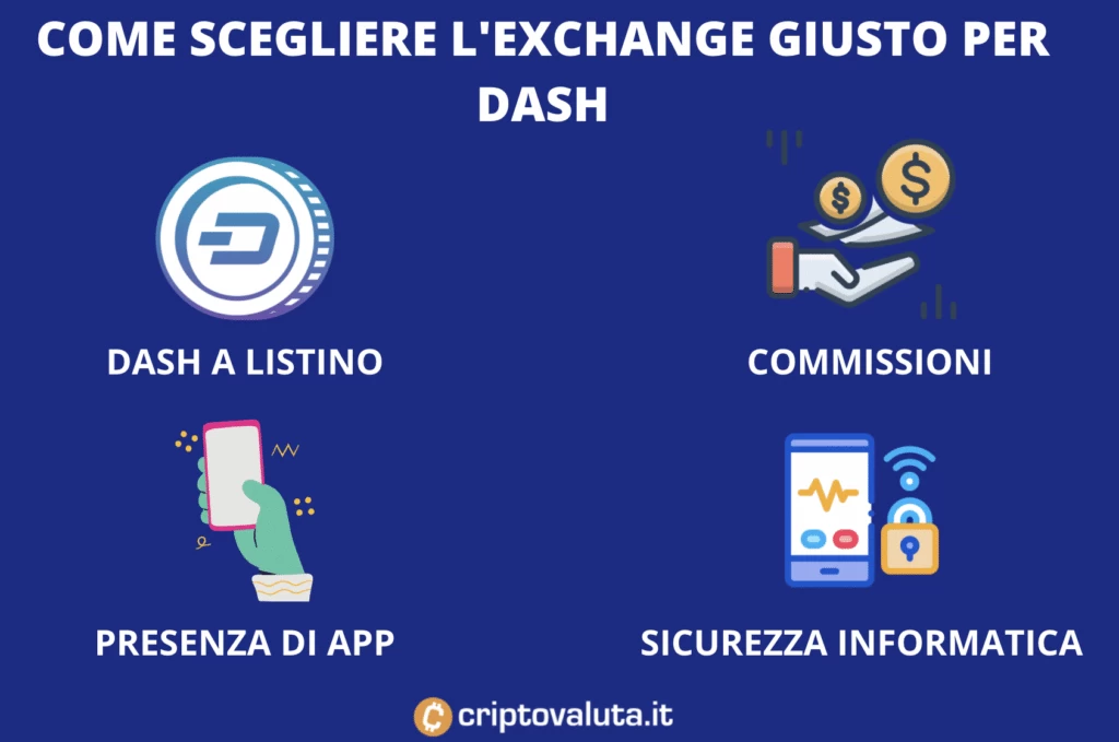 Scegliere Exchange Dash