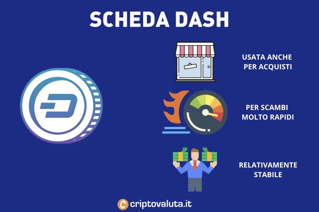 Dash - scheda per le previsioni