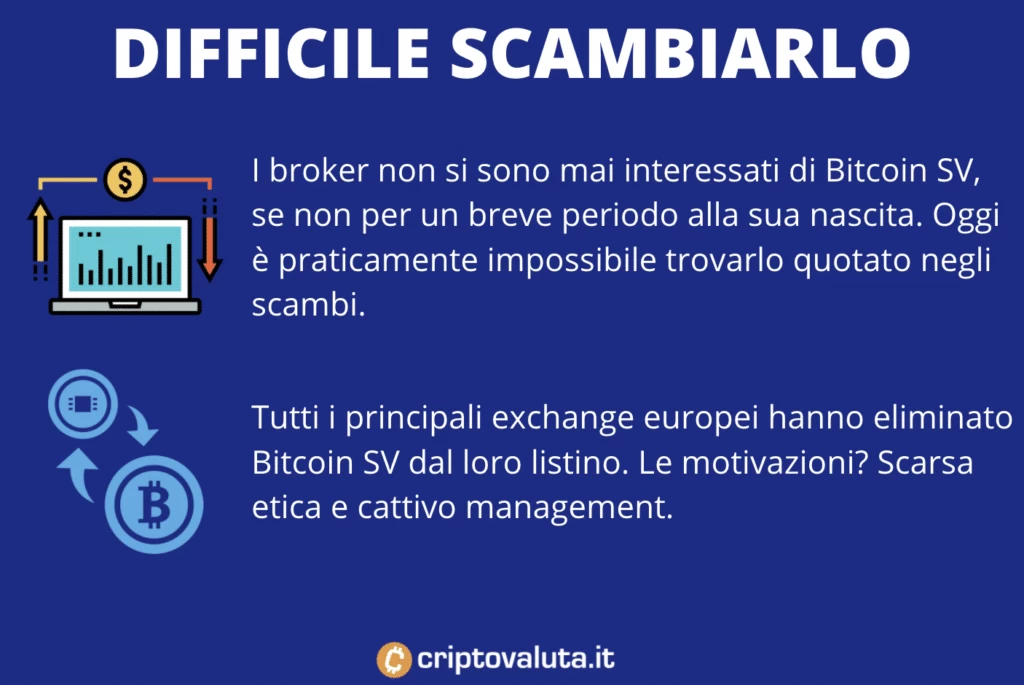 Bitcoin SV difficile da comprare e vendere