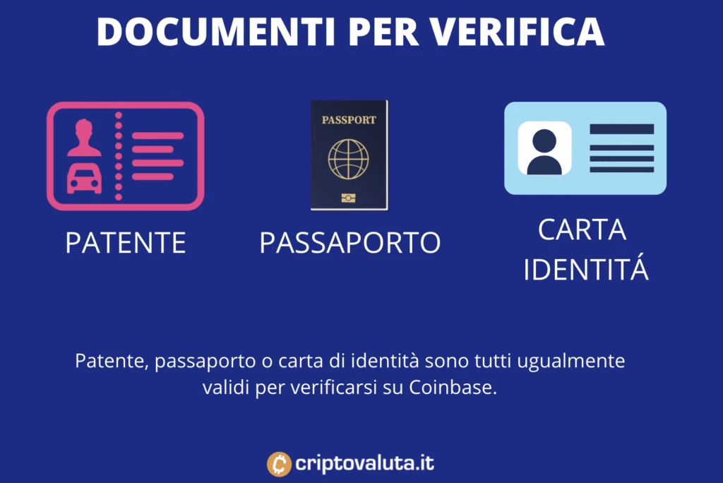 Verificare conto Coinbase