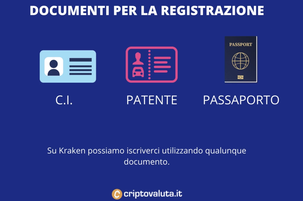 Documenti conto Doge su Kraken