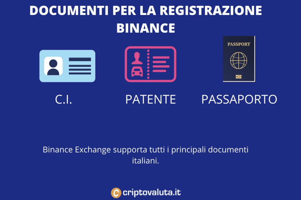 Documenti Binance - per iscrizione BNB