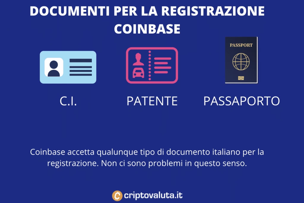 Documenti richiesti Coinbase
