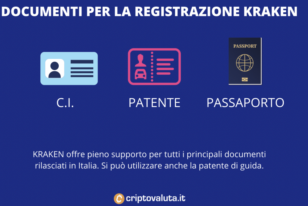 Polkadot - quali documenti per iscriversi su Kraken