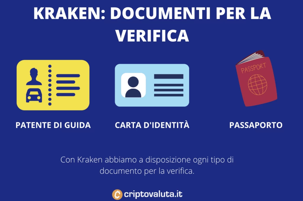 Documenti per verificarci su Cardano ADA