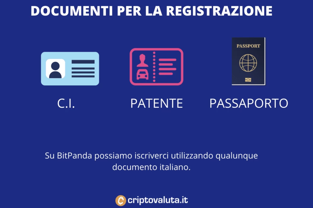 Documenti per registrazione Bitpanda IOTA