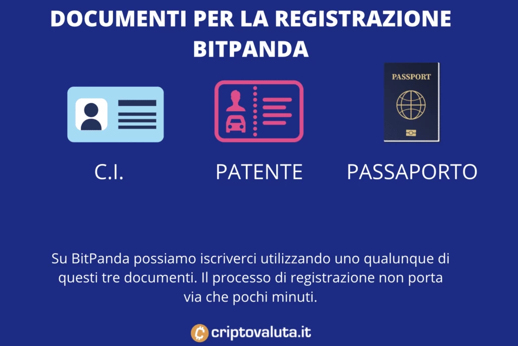Documenti necessari per registrazione su BitPanda