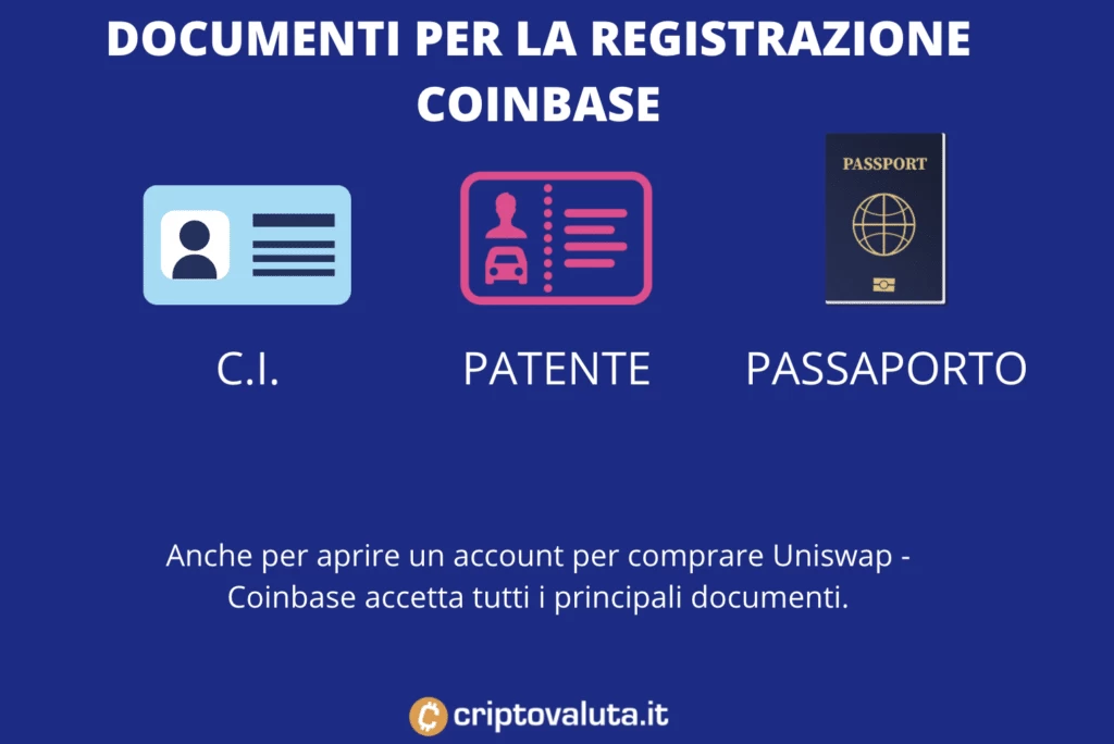 Coinbase accetta documenti